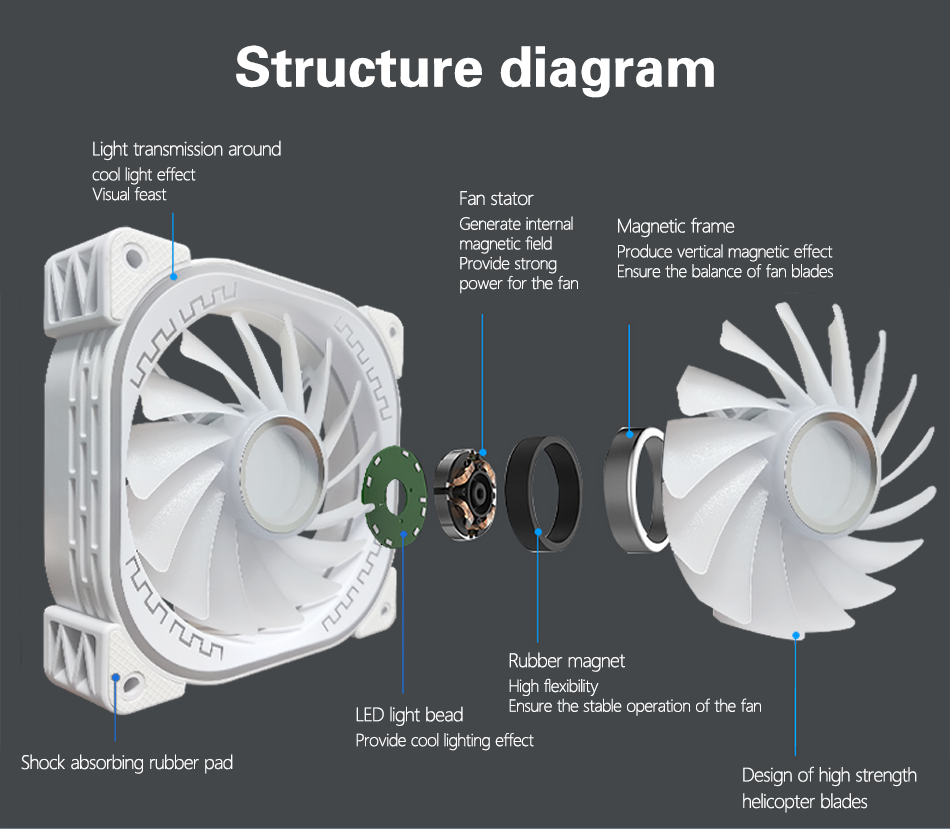 TrueNort Pc Case Fan 120mm RGB 6Pin 12V 3W White, Single Fan TrueNort Pc Case Fan 120mm RGB 6Pin 12V 3W White, Single Fan